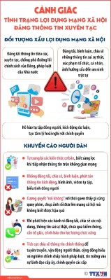 Cảnh giác tình trạng lợi dụng mạng xã hội đăng thông tin xuyên tạc