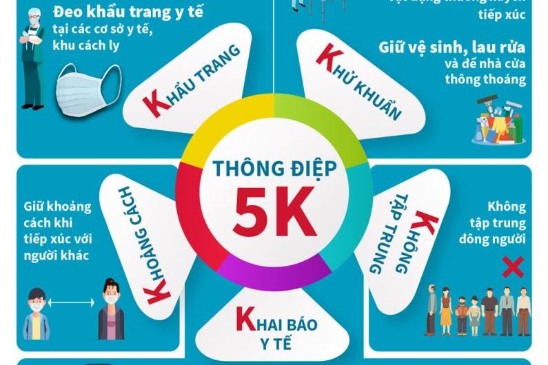 Xử lý nghiêm tập thể và cá nhân không thực hiện các quy định về phòng, chống dịch COVID-19