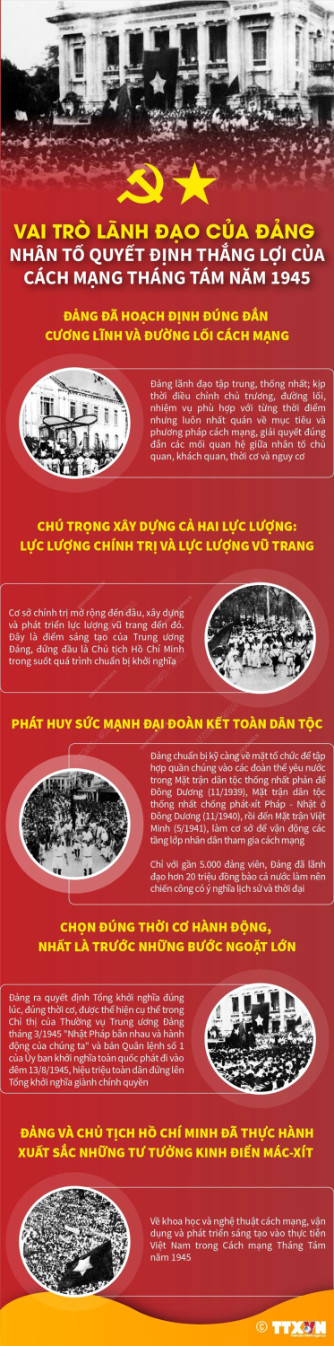 Nhân tố quyết định thắng lợi của Cách mạng Tháng Tám năm 1945