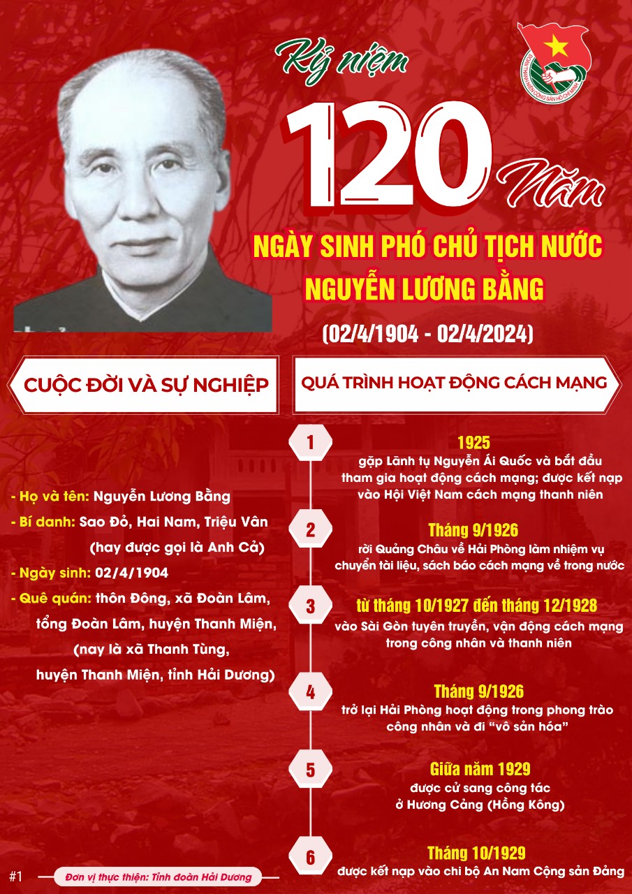 Kỷ niệm 120 năm Ngày sinh đồng chí Nguyễn Lương Bằng, lãnh đạo tiền bối tiêu biểu của Đảng và cách mạng Việt Nam